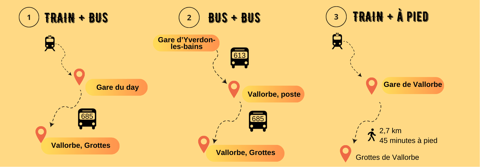 Plans des moyens de transports en commun pour accéder aux Grottes de Vallorbe